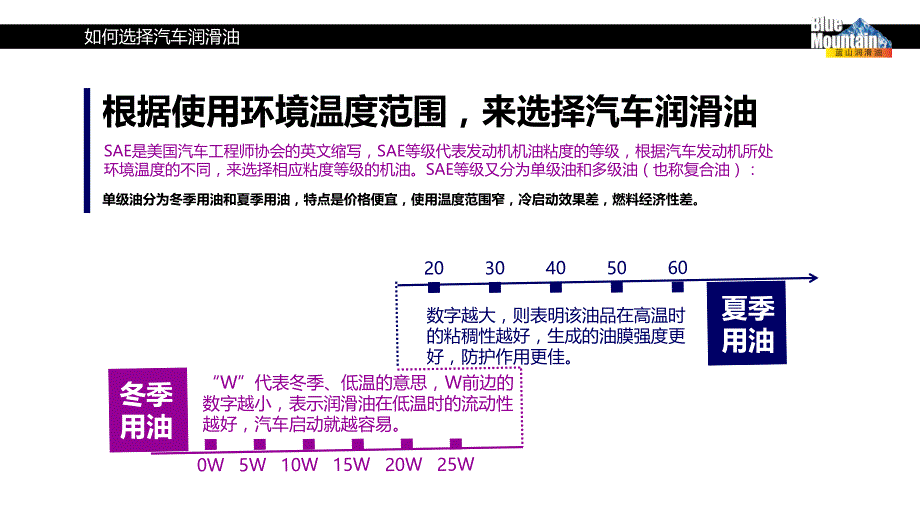 蓝山系列汽车机油的挑选攻略_第3页