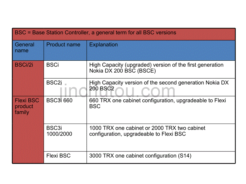 FLEXIBSC设备硬件简介及基本操作_第2页