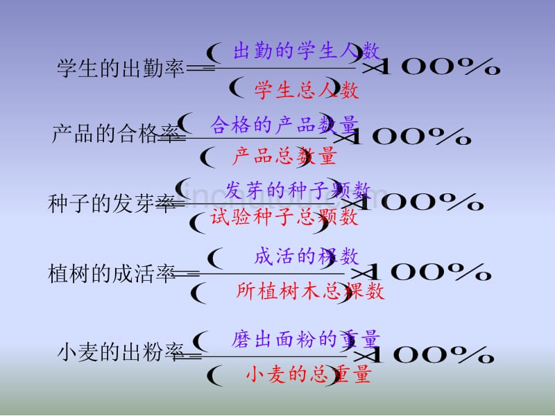 人教版六年级数学上册百分率课件_第3页