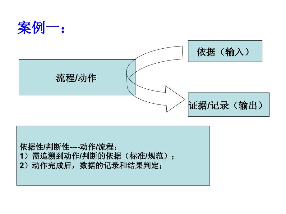 ISO9001内审(审核)案例分析_第4页