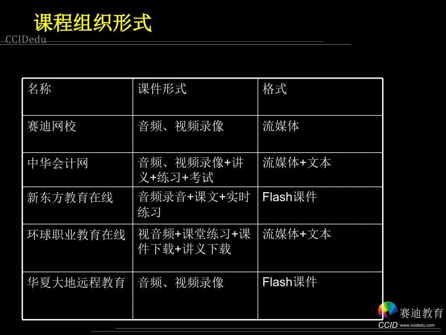 赛迪网校市场调研报告_第5页