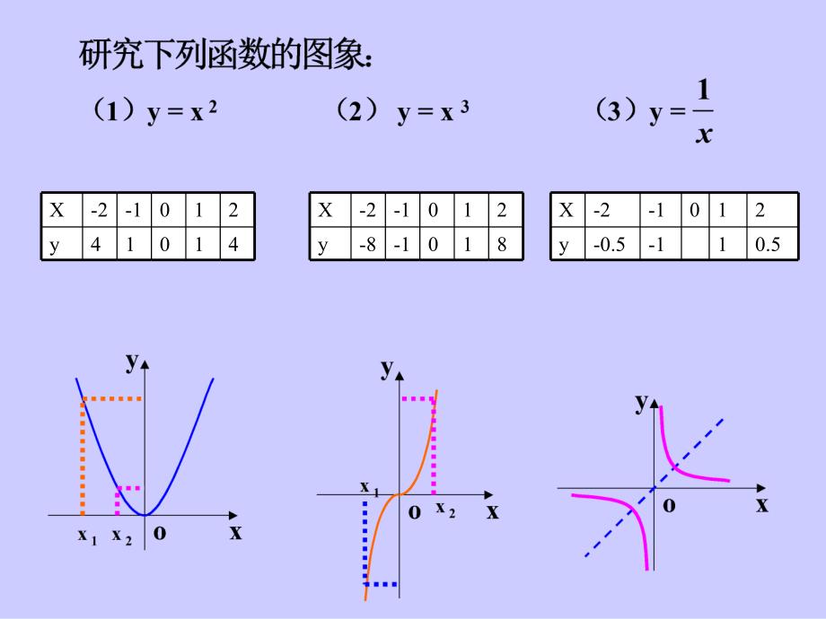 高一数学函数的增减性陈建文_第3页