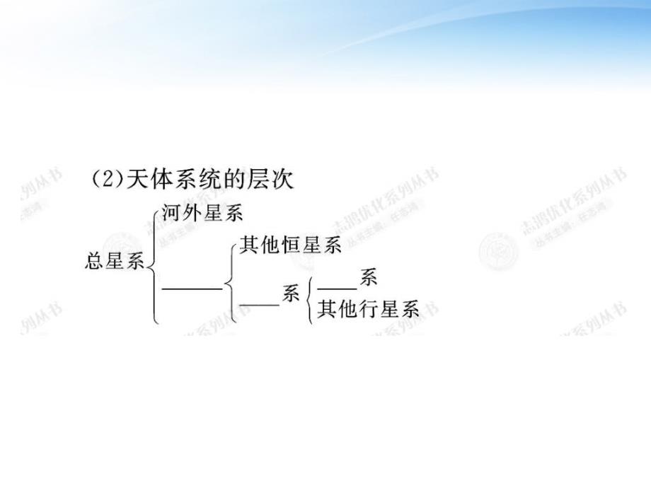 【黄金讲义】高中地理行星地球1.1宇宙中的地球课件新人教版必修1_第5页