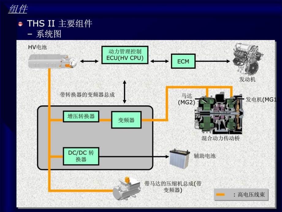 toyota hybrid carmy 丰田凯美瑞中文介绍(混合动力系统)_第2页