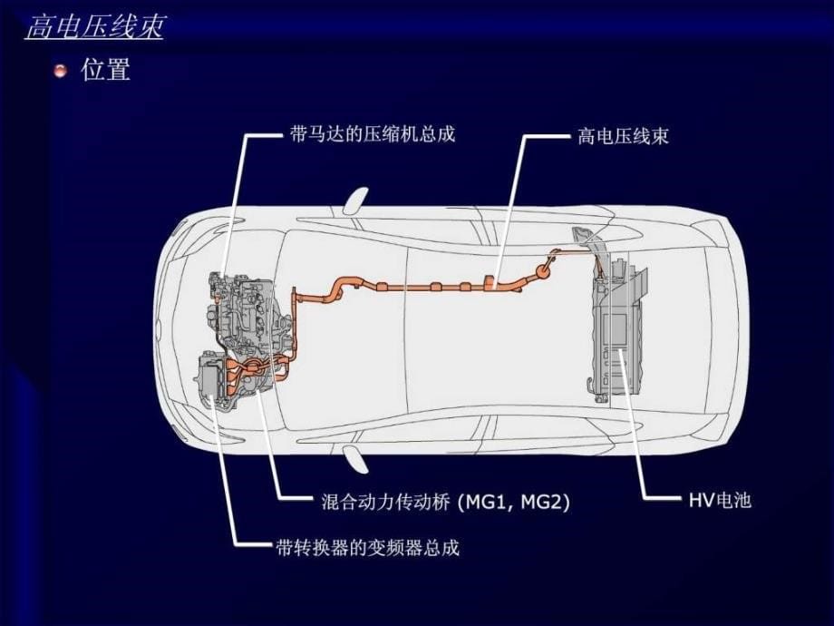 toyota hybrid carmy 丰田凯美瑞中文介绍(混合动力系统)_第5页