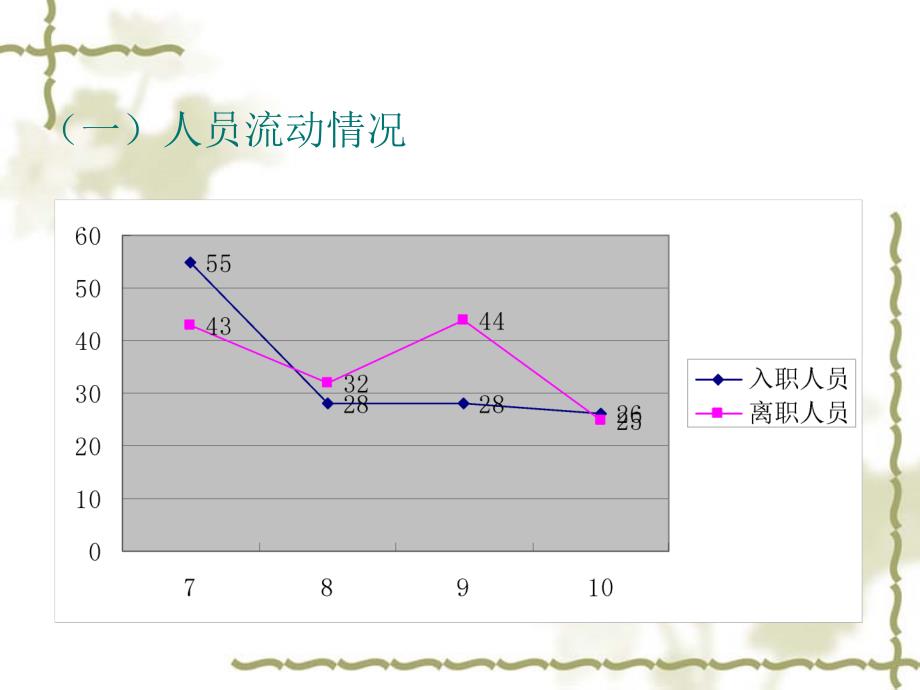 人力资源部月工作总结_第4页