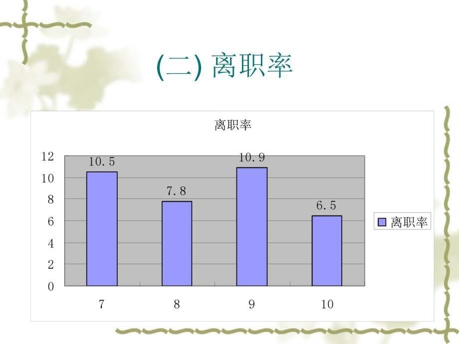 人力资源部月工作总结_第5页