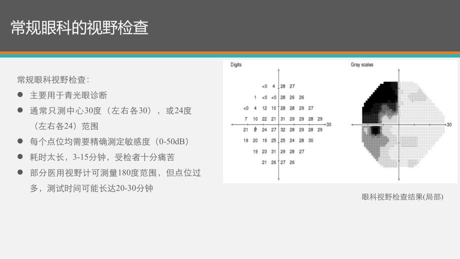 驾驶人水平视野检查原理及工具_第3页