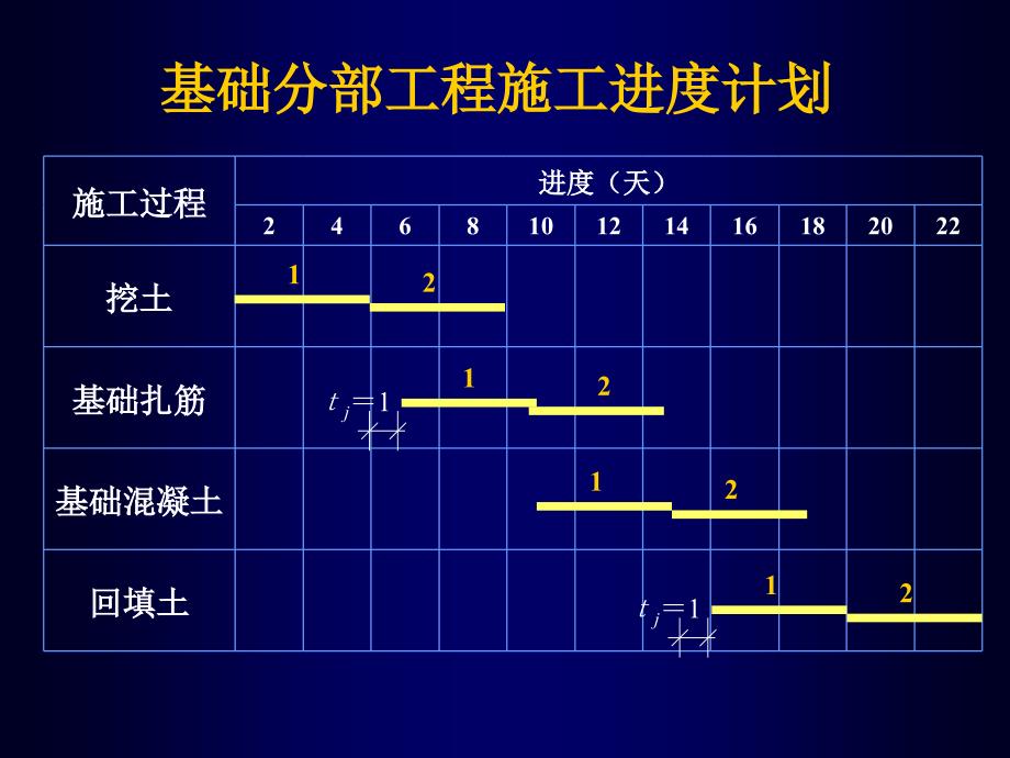 流水施工应用实例_第4页