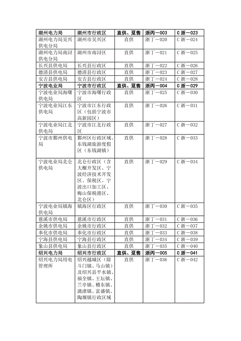 浙江省经济和信息化委员会_第3页