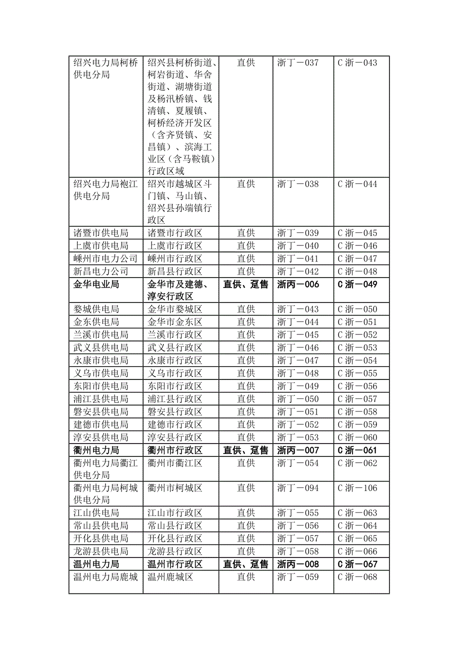 浙江省经济和信息化委员会_第4页