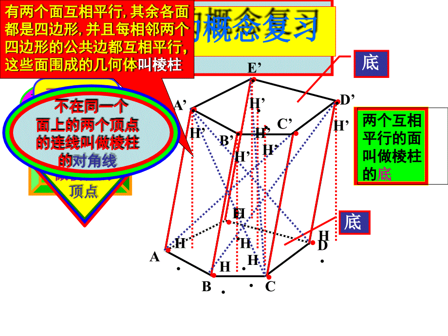 空间几何体的结构、三视图、直观图课件_第4页