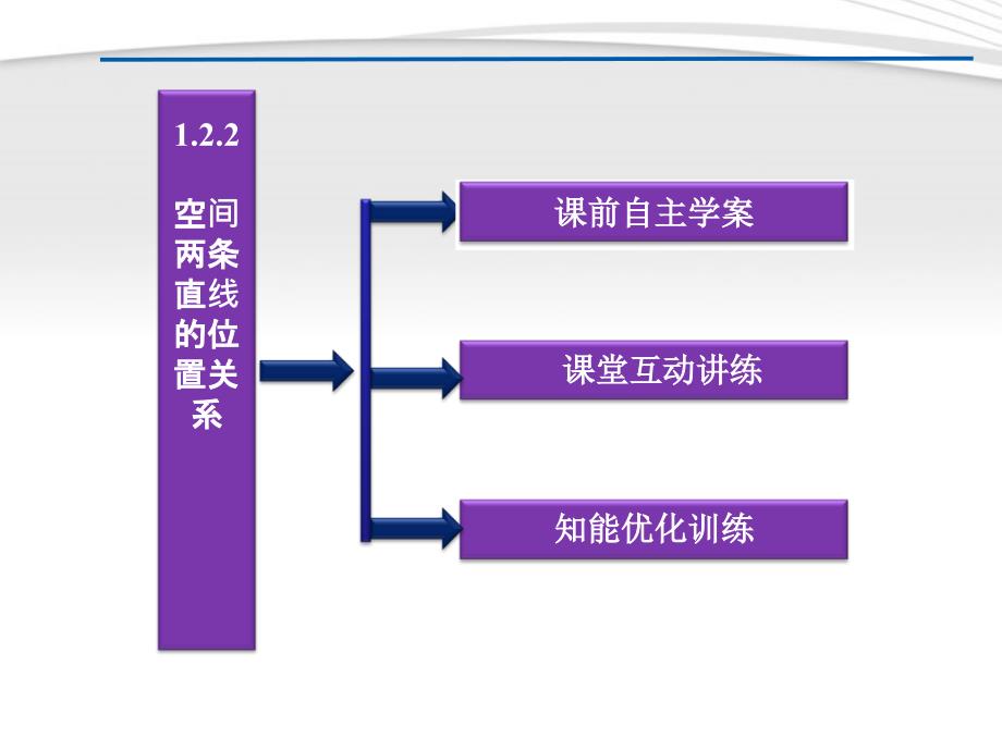 【优化方案】2012高中数学1.2.2空间两条直线的位置关系课件苏教版必修2_第3页