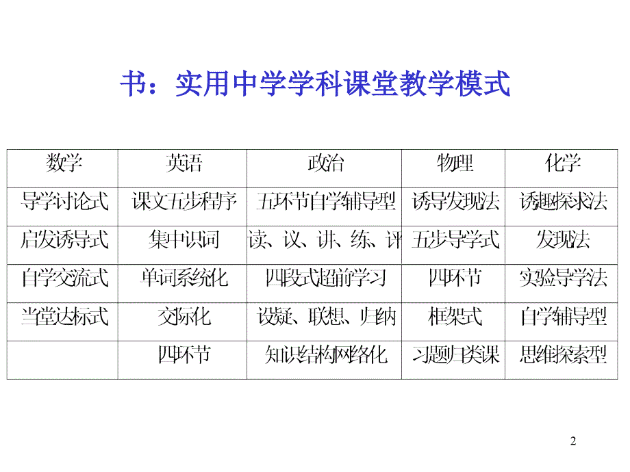 在新课程实施中推进教学改革_第2页