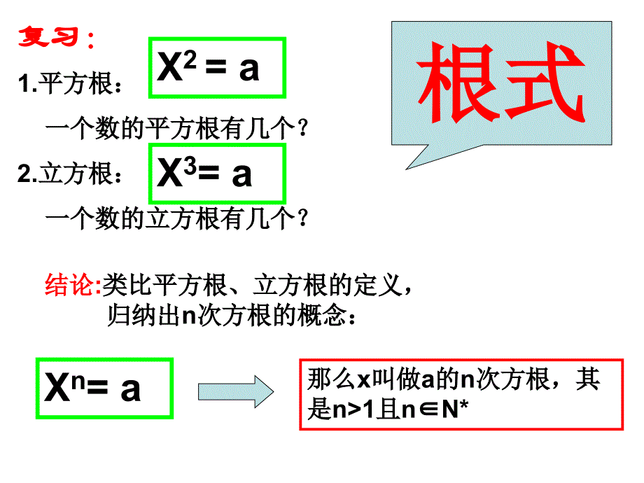 人教版数学高一必修一2.1-1根式_第3页