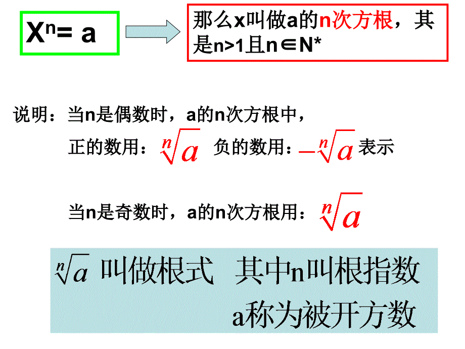 人教版数学高一必修一2.1-1根式_第4页