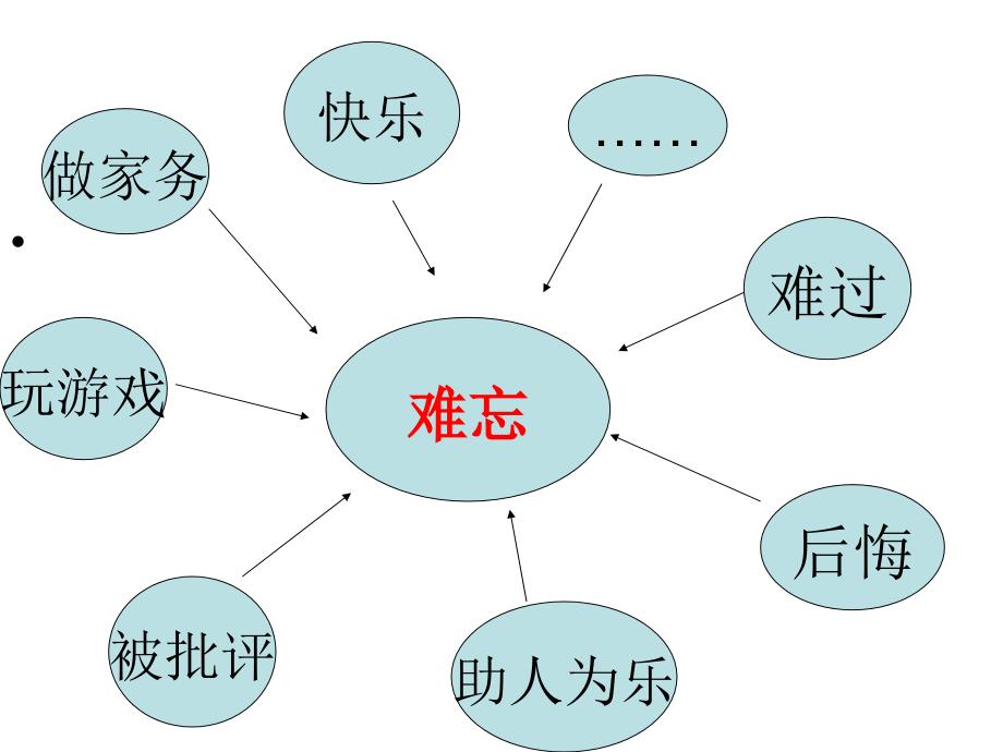 三年级上册语文作文一件难忘的事_第4页