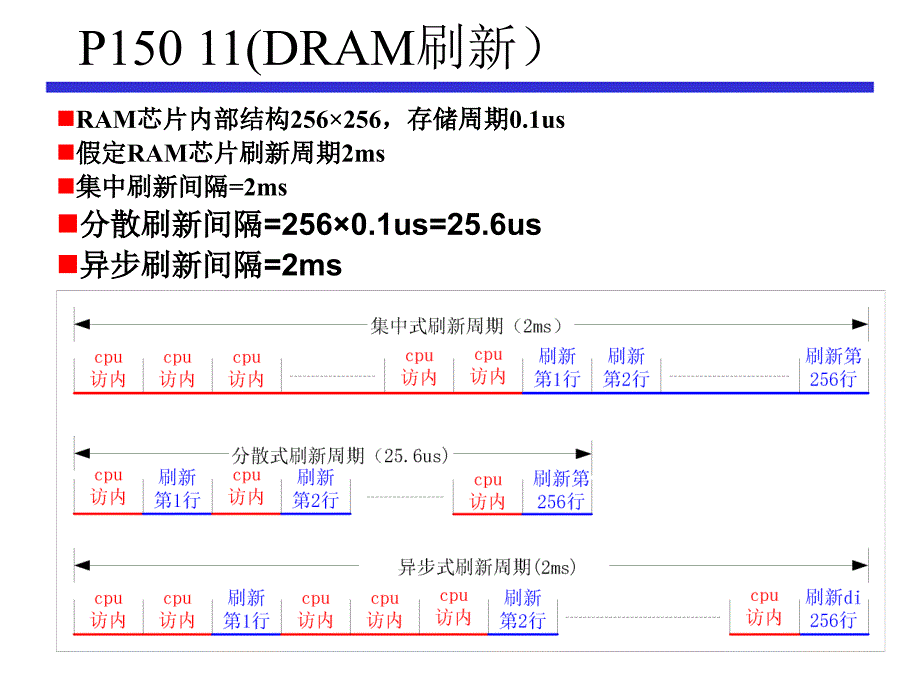 计算机组成原理习题课_第1页