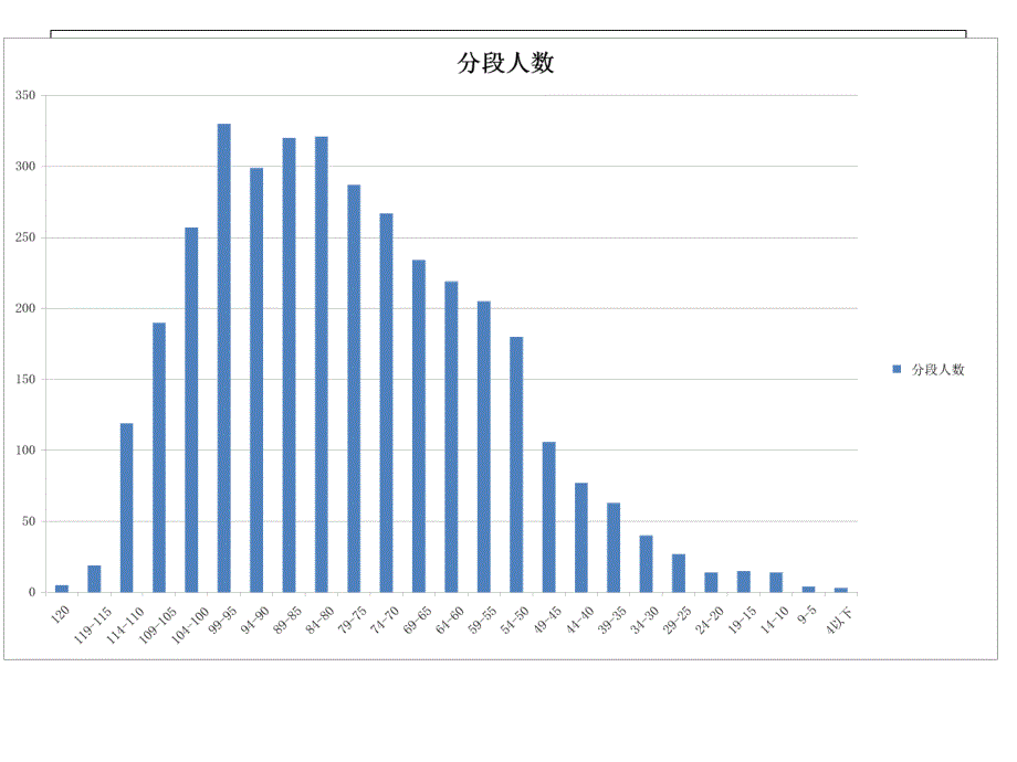 高三期末质量分析与教学建议_第4页