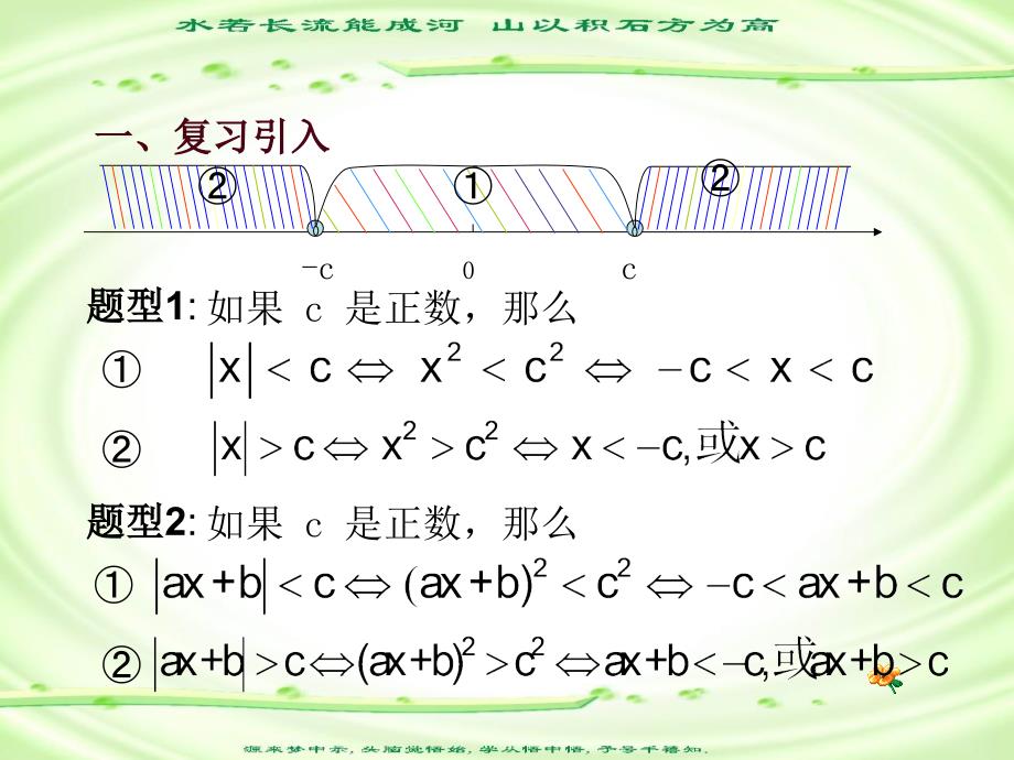 高一数学课件上学期绝对值不等式的解法._第2页