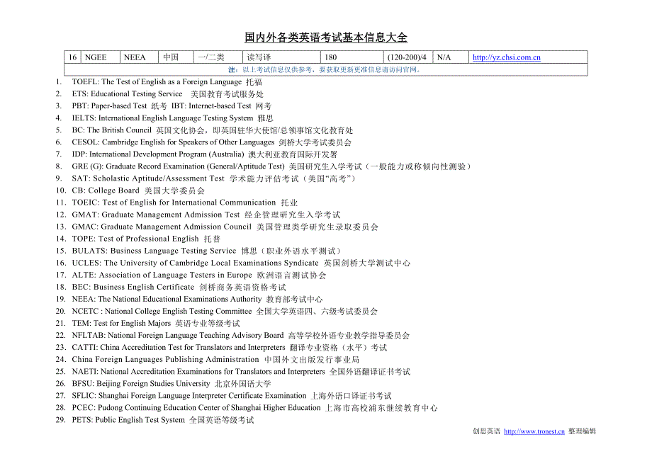 当今热门英语考试基本信息大全_第2页