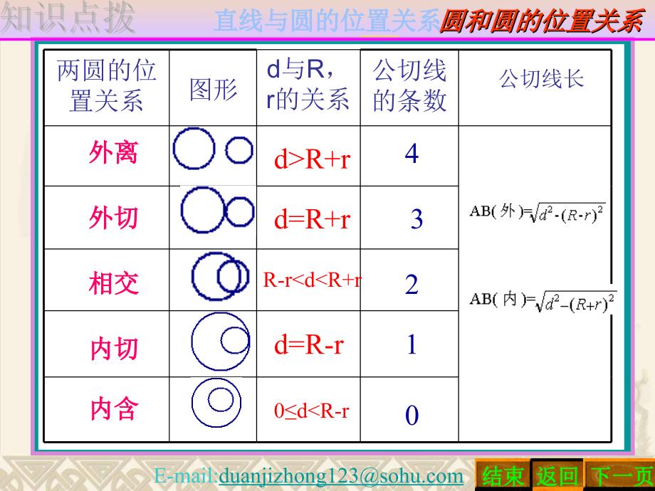 高一数学直线与圆的位置关系1_第3页