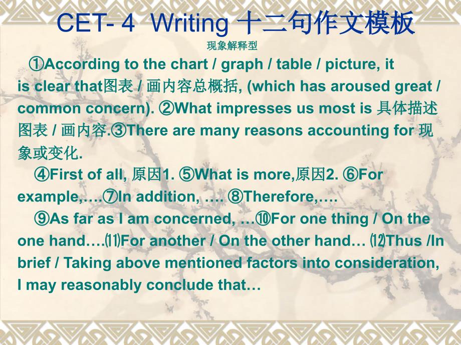 CET-4Writing十二句作文模板_第1页