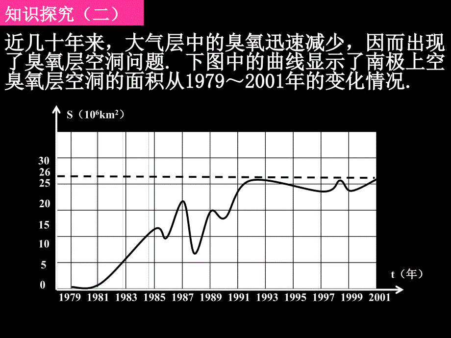 20110907高一数学(1.2.1-1函数的概念)_第4页