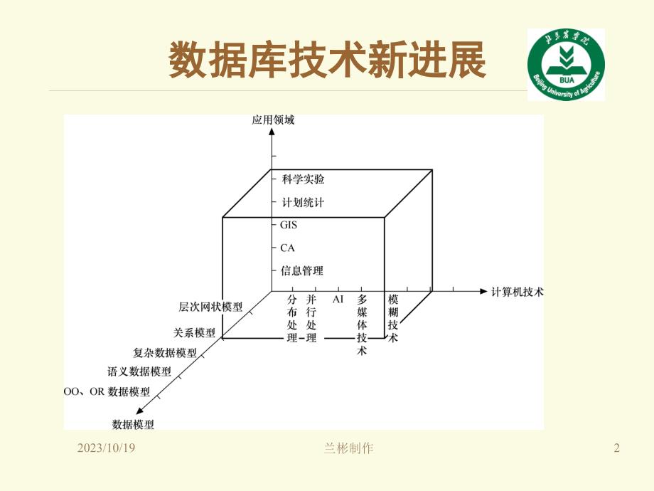 数据库数据库技术新进展_第2页