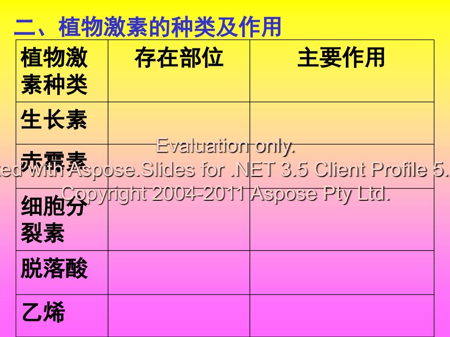 高中生物必修其他植物激素_第3页