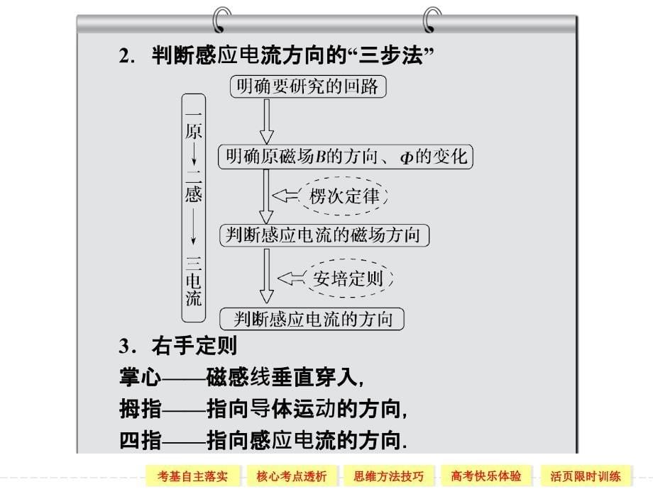 2013届高考一轮物理复习课件选修3-2电磁感应电磁感应现象楞次定律(教科版)_第5页