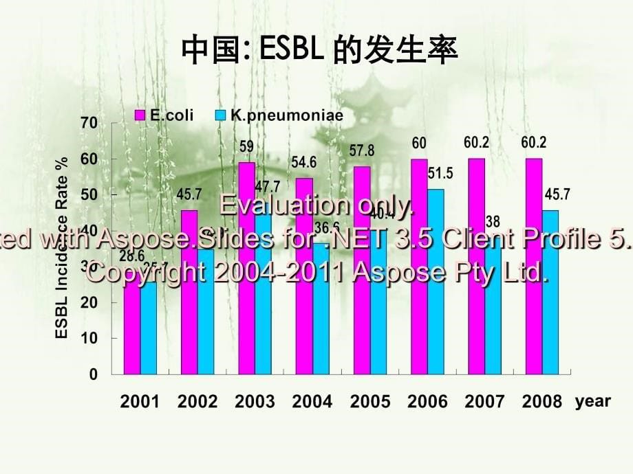 院内获得性感染的诊治剪辑后_第5页