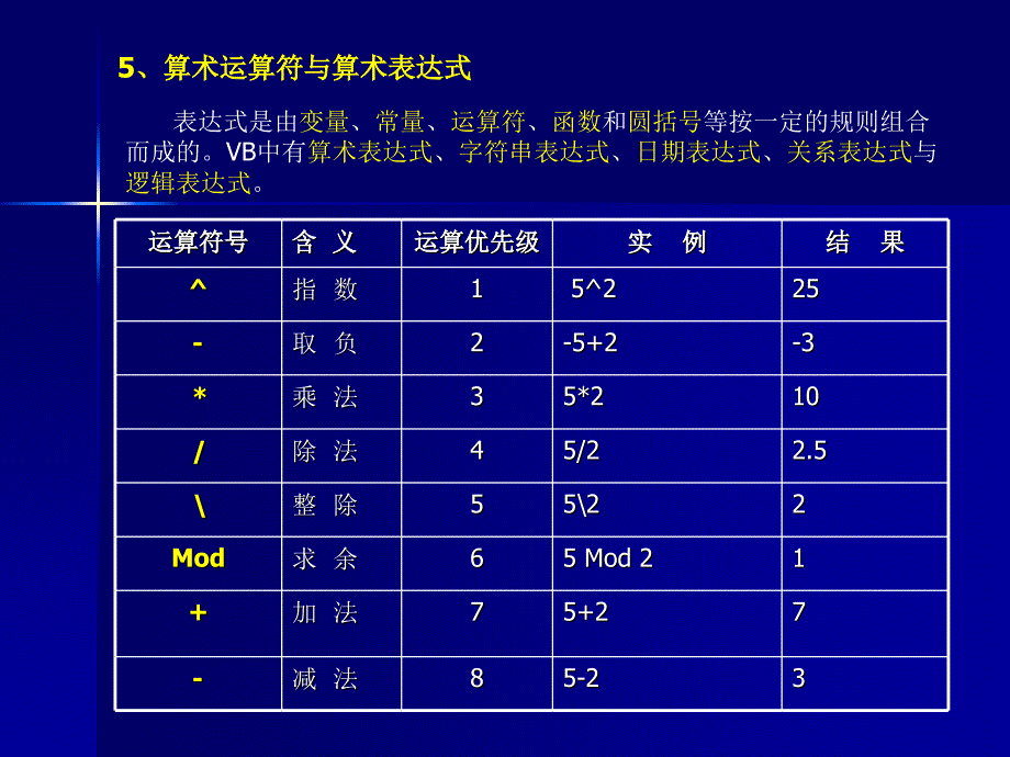 算法与程序设计考点基础_第4页