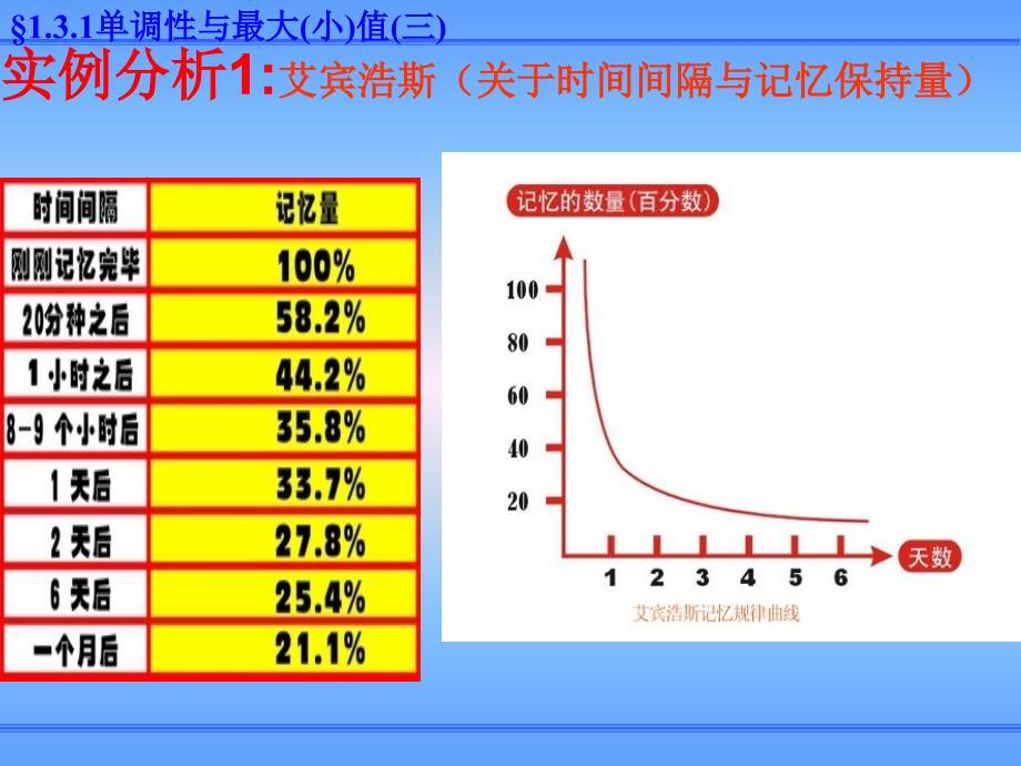 2012高一数学1.3.1函数的单调性课件新一课件新人教A版必修1_第2页