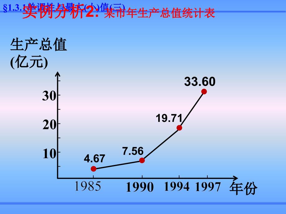 2012高一数学1.3.1函数的单调性课件新一课件新人教A版必修1_第3页