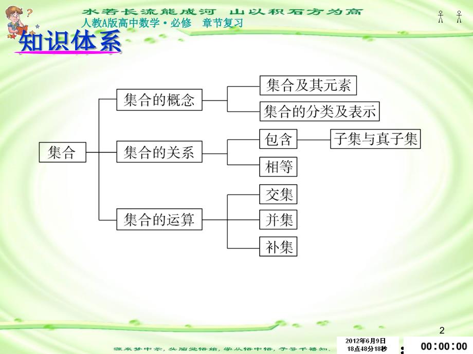 (必修1)集合的概念及其运算_第2页