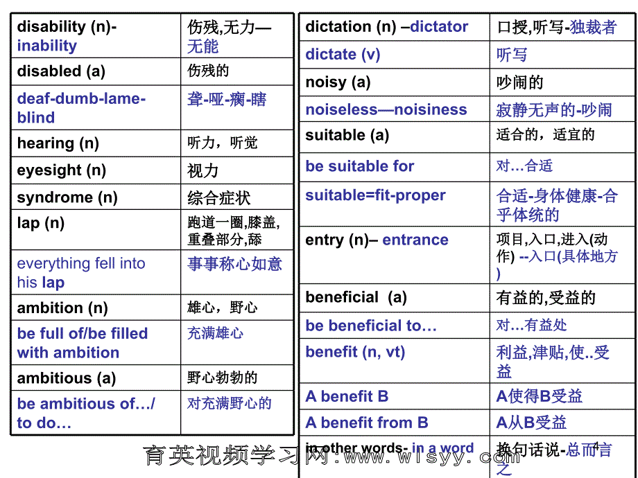 人教版高中英语选修7unit1课件--王衡英语2_第4页