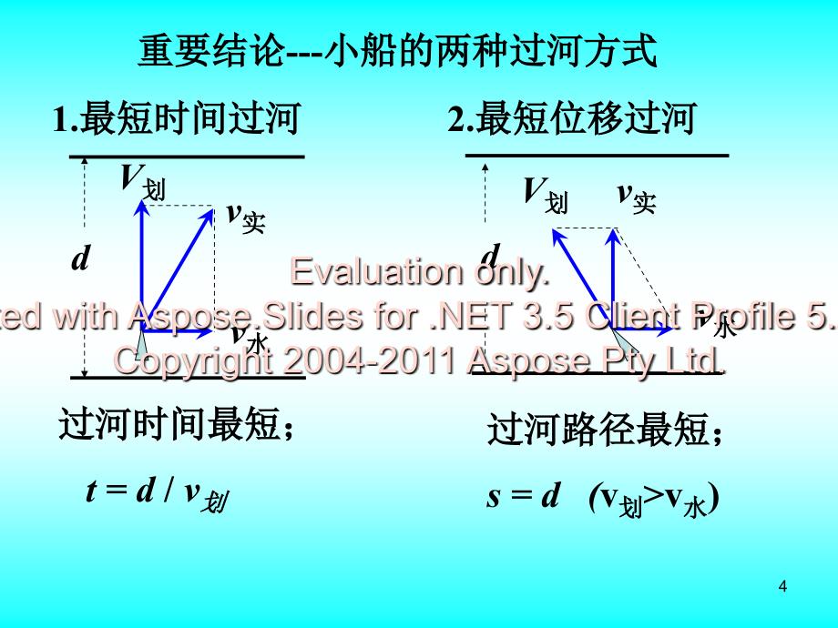 高一物理必修二船小过河问题_第4页