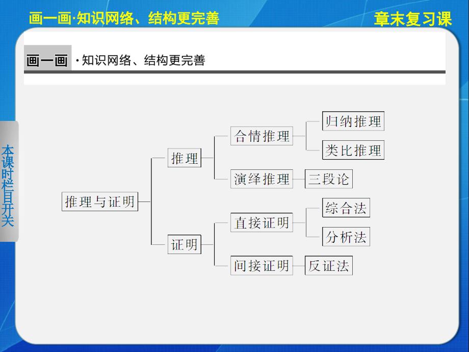 《步步高学案导学设计》2013-2014学年高中数学人教B版选修1-2推理与证明章末复习课_第2页