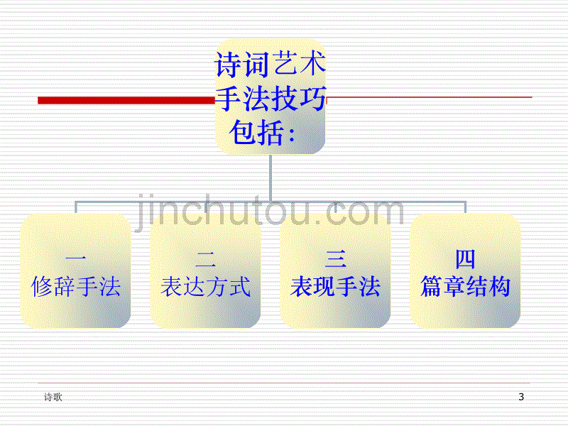 古诗技巧鉴赏综合之一_第3页