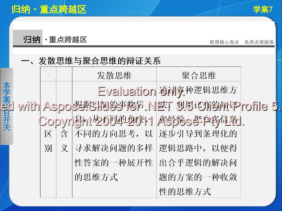 高中政治专题四学案专题总结_第3页