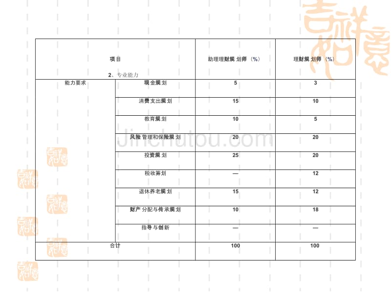 理财规划师基础知识_第3页