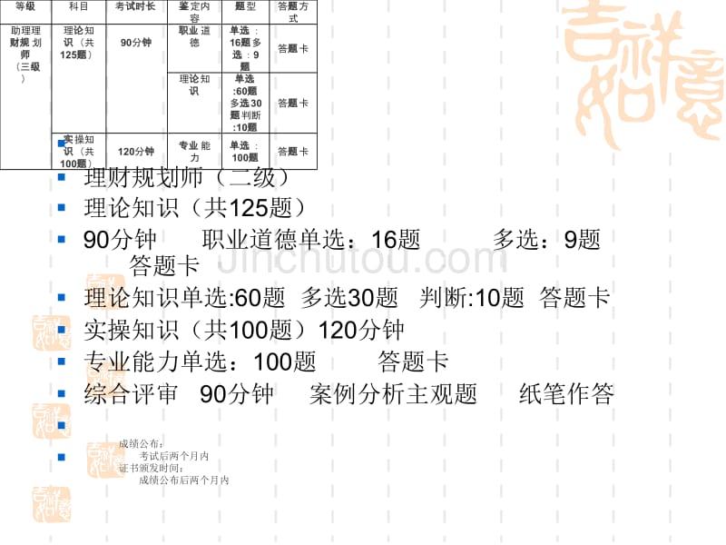 理财规划师基础知识_第5页