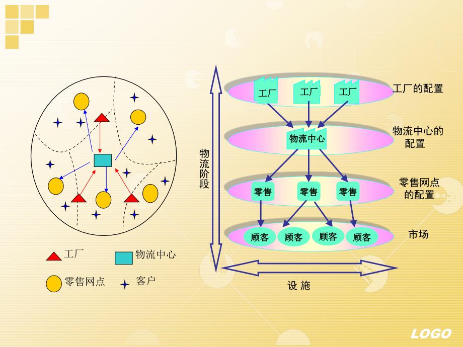 物流系统规划与设计技术方法_第4页