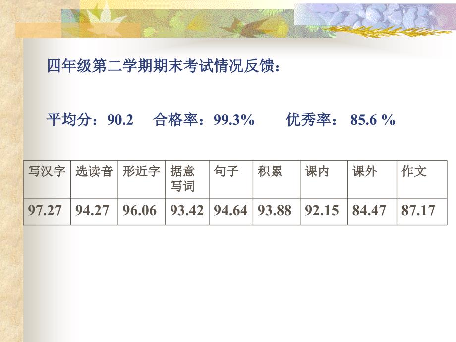 四方区小学语文五年级上册暑期教研四方教育体育局教研室吴丽平_第2页