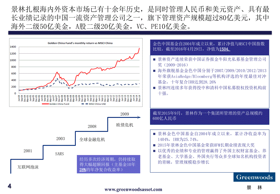 景林在当前市场状况下对价值投资的一点思考李德刚_第4页