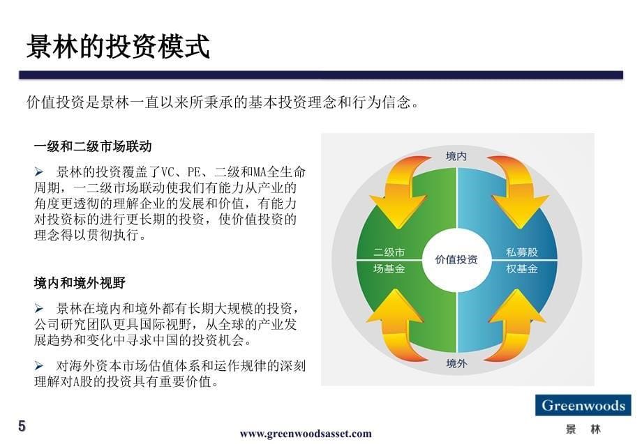 景林在当前市场状况下对价值投资的一点思考李德刚_第5页