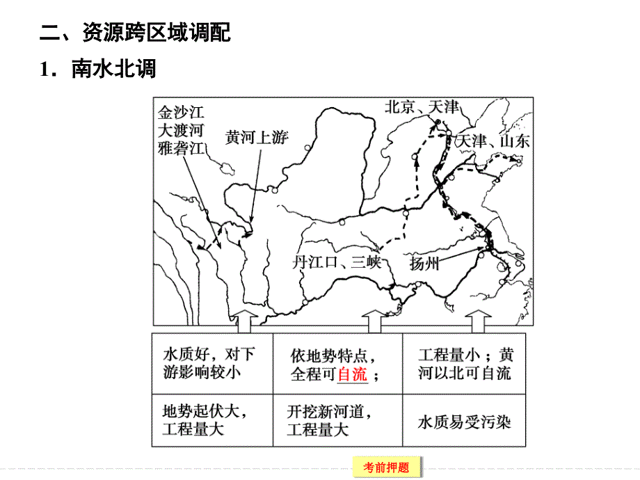 2015高考地理(浙江专用)大二轮总复习精选高考倒计时5天_第4页