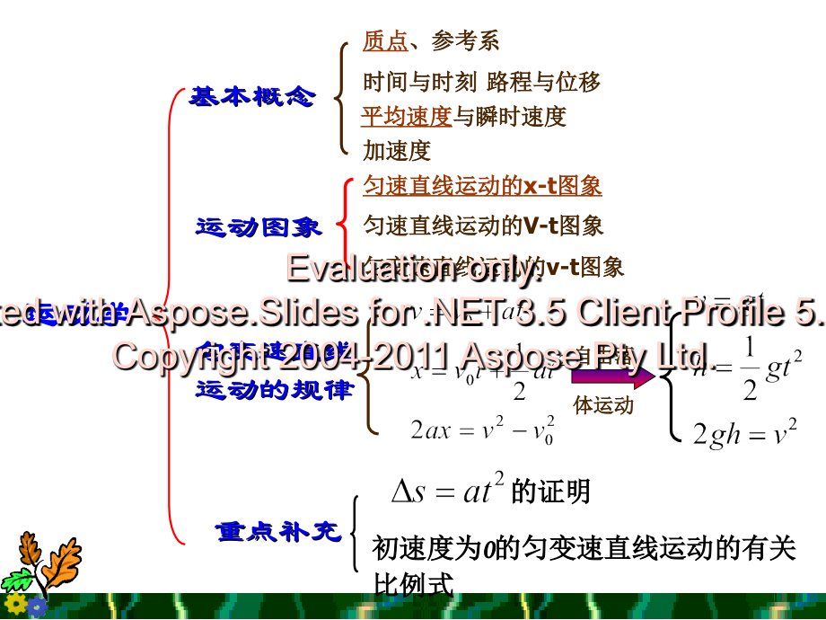 高一物理必修一知识点复习_第4页