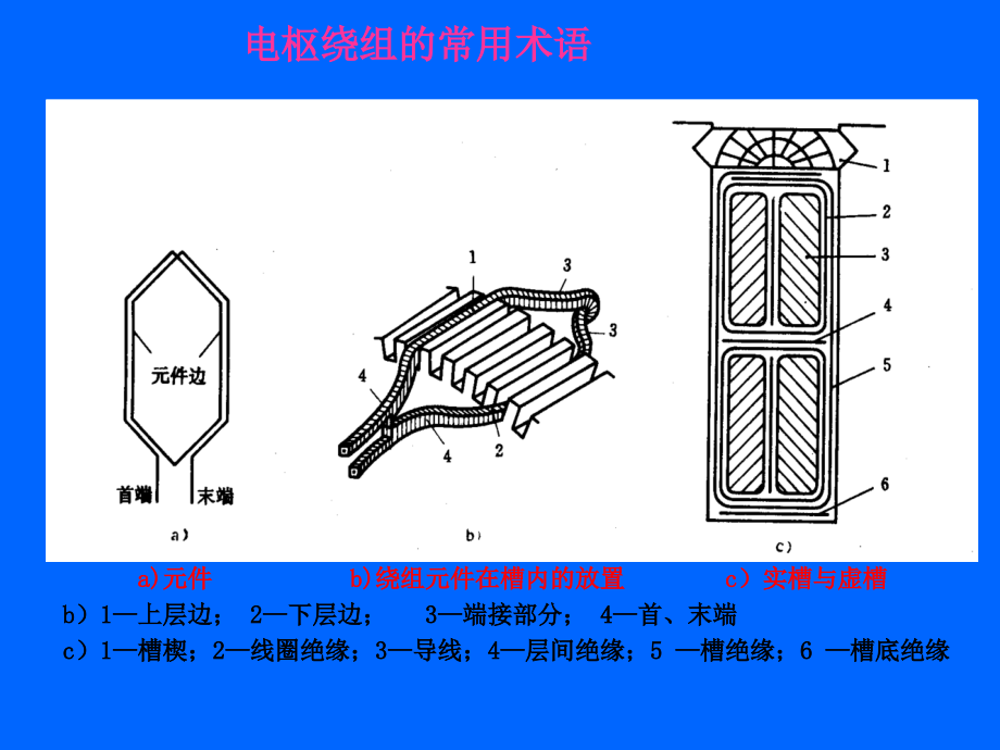 电枢绕组的一般知识_第4页